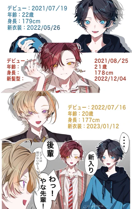 先斬後奏の二次創作。
(オタクだからこういう設定全部並べたくなる) 