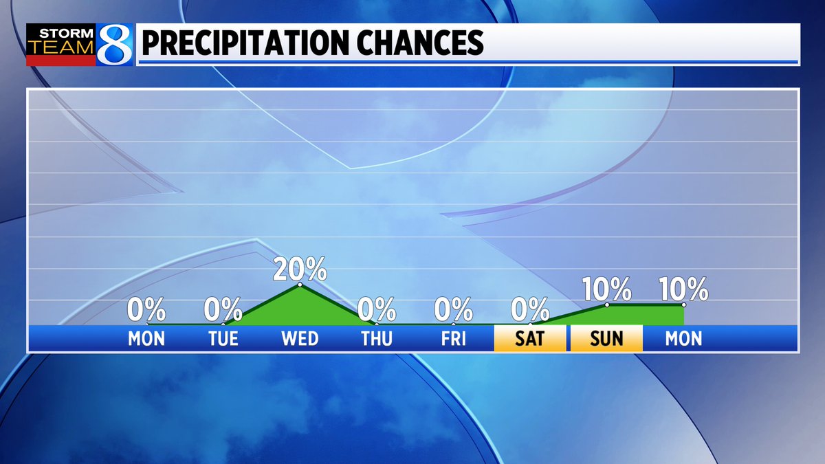 Ellen Bacca on Twitter "RT SaraFlynnWX Little to no rain is expected