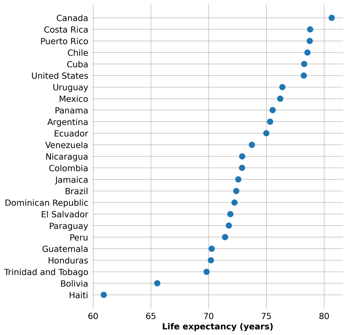 levikul09's tweet photo. Replace your Bar chart with Dot plots ❗

1/4 https://t.co/omoZtDAVfu
