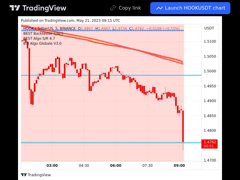 TradingView trade HOOK 5 minutes