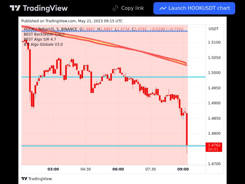 TradingView trade HOOK 5 minutes 