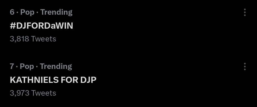 We are now currently trending, more fresh tweets.  💙

KATHNIELS FOR DJP
#DJFORDaWIN