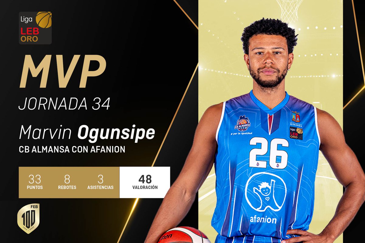 ⛹️‍♂️ MVP #LEBOro: El último gran cetro de los MVPs, para el letal Marvin Ogunsipe

▶ El interior firmó en esta 🇯3⃣4⃣ la despedida perfecta del <a href="/CBAlmansa/">CB Almansa</a>

📊 48 val: 33 puntos, 8 rebotes, 3 asistencias y 11 faltas recibidas.

🖐 Quinteto ideal ⬇
feb.es/2023/5/20/balo…