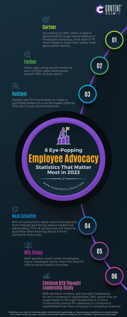 CONTENT CLINIQ tweet media