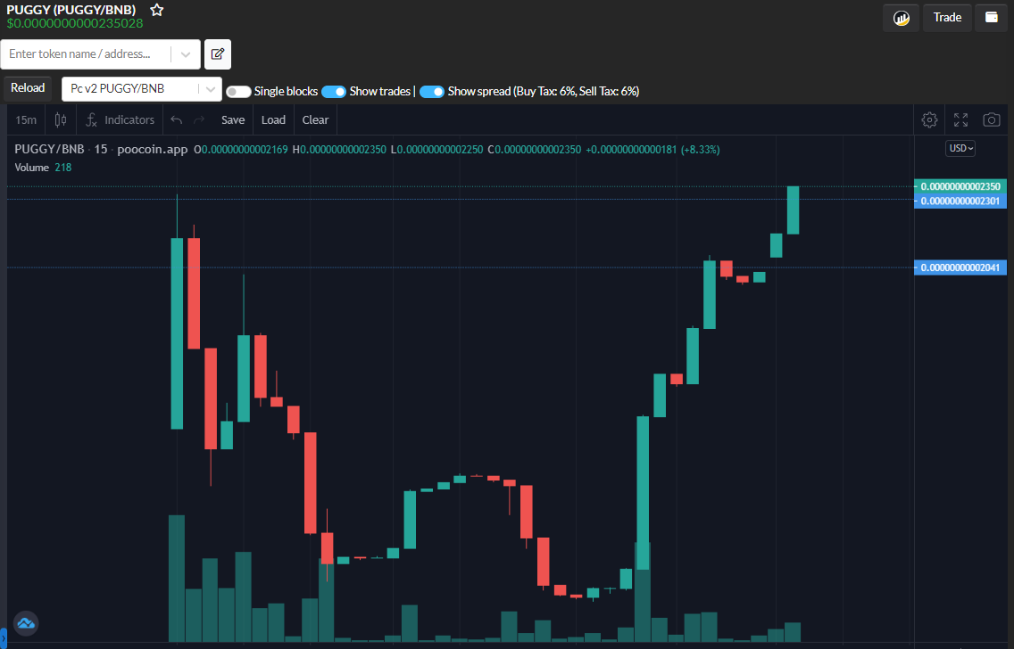 PUGGYOFFICIAL's tweet photo. We just launched and a Space X billboard is incoming! Every Puggy holder gets @dogecoin as rewards automatically in their wallet.

Contract address: 0x8CDf1c93BC3E3fc13358B8fb70065A8e3b276D7F https://t.co/Yw4MGUoCV5