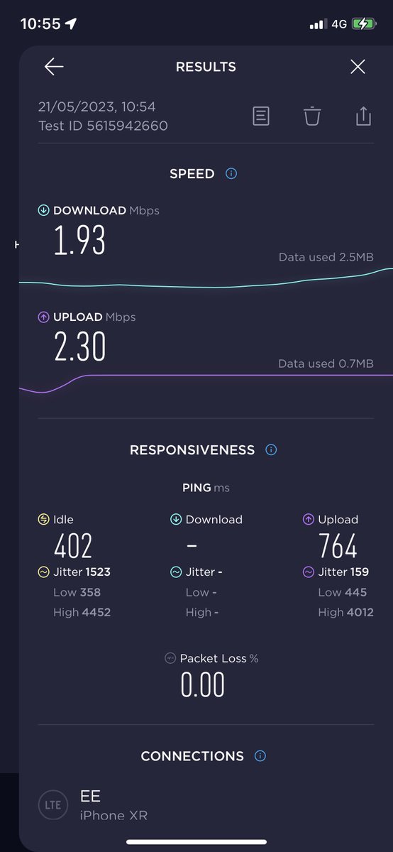 graemekerr13's tweet photo. Hey @EE Whats going on with data speeds today? Normally get 60mb down and 40mb up. Only get less than 2mb down today. Postcode PA46 7RN. Thanks https://t.co/Suf17Asrgi