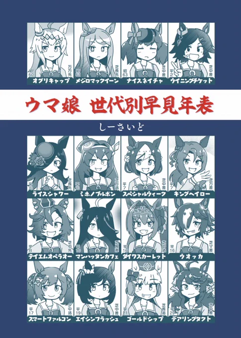  ウマ娘は新実装が定期的にあるので、世代別早見年表も内容としては古くなってしまう。このような観点から、この本については「続編」を出す可能性はあるけど「増刷」は行われません