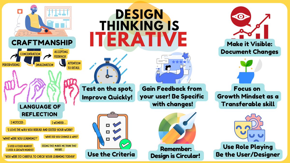 🚀 Another resource for all you #DesignThinking enthusiasts! 🌟

Check out my new infographic 📊 packed with activities &amp; tricks for mastering the iteration stage of the design process! 💡

🔁 Iterate better, design smarter! 👉 

🔄 RT &amp; Follow for more! ##Innovation