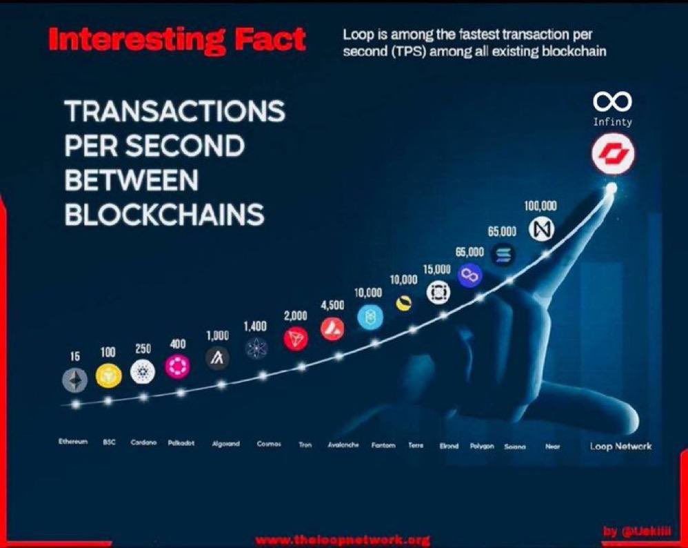 SoellnerJu's tweet photo. @JimKian90 $LOOP 👀💎 https://t.co/hxIVemtMCE