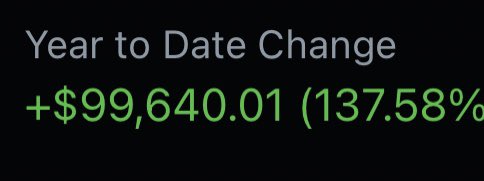 My portfolios grew $99640 in the last 5 months selling options contracts.

Here is my strategy:
