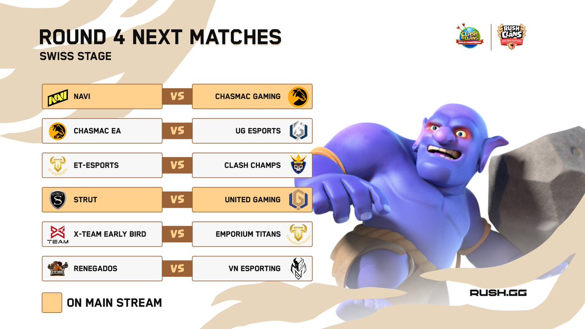 CoCEsports's tweet photo. 12 teams remain, but only 6 spots are left for the Playoffs 😱 

Live in 1h30 🔔 https://t.co/anHEDXiZ4C

🔁 RT for a chance to win 1,000 gems!

#ClashEsports | #ClashWorlds https://t.co/cR3k1eEtuU