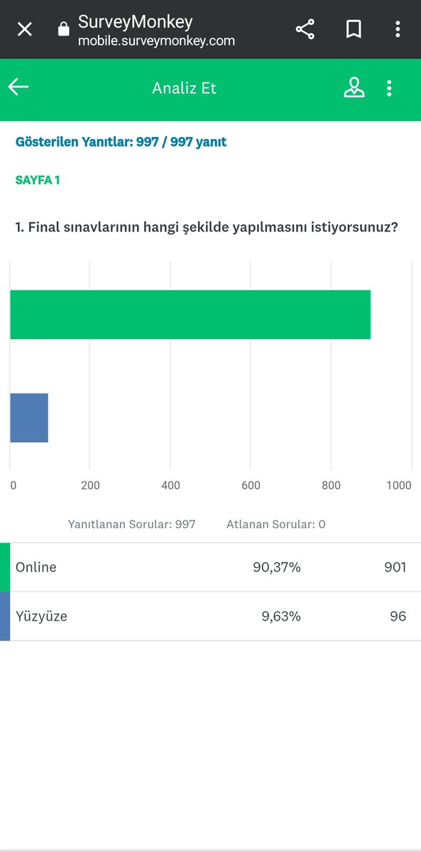 grafiKEH's tweet photo. @bozokedutr Merhaba, Sayın Rektörümüz. Dün tüm fakülte öğrencileriyle yaptığımız anketin sonuçlarını sizinle paylaşmak istiyoruz. Pazartesi günkü senato toplantısı için bu anket sonucunu senatoya sunmanızı istiyoruz. Sevindirici bir kararı duymak için sabırsızlanıyoruz. İyi ki varsınız. https://t.co/wqEVZt7i8E