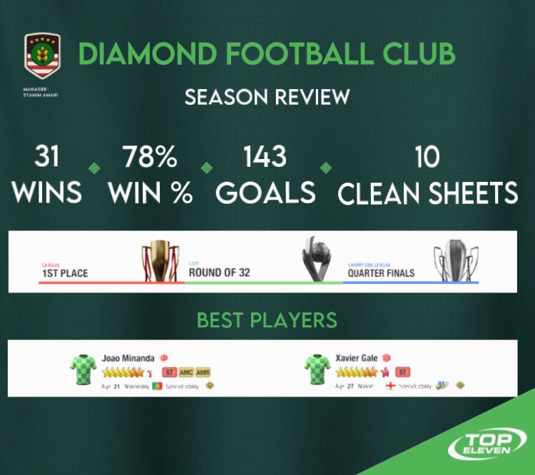 Season in review #TopEleven