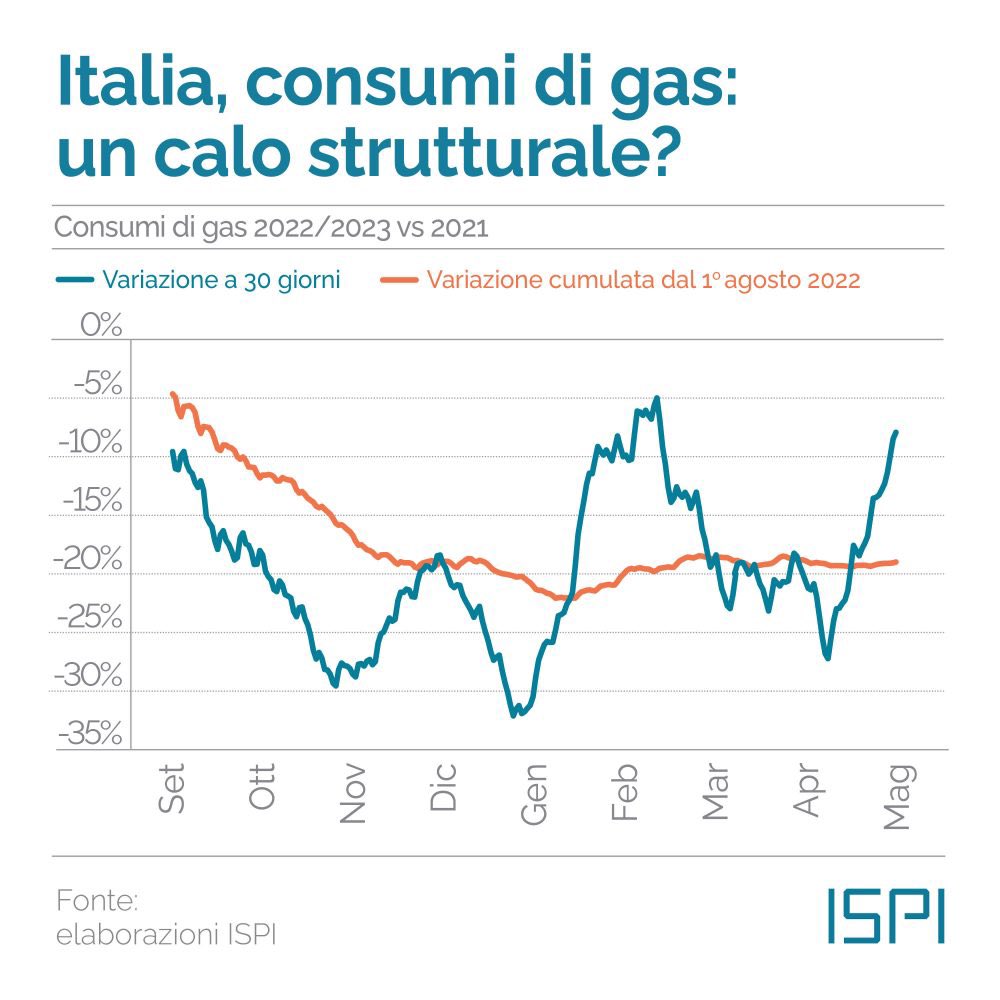Matteo Villa tweet media