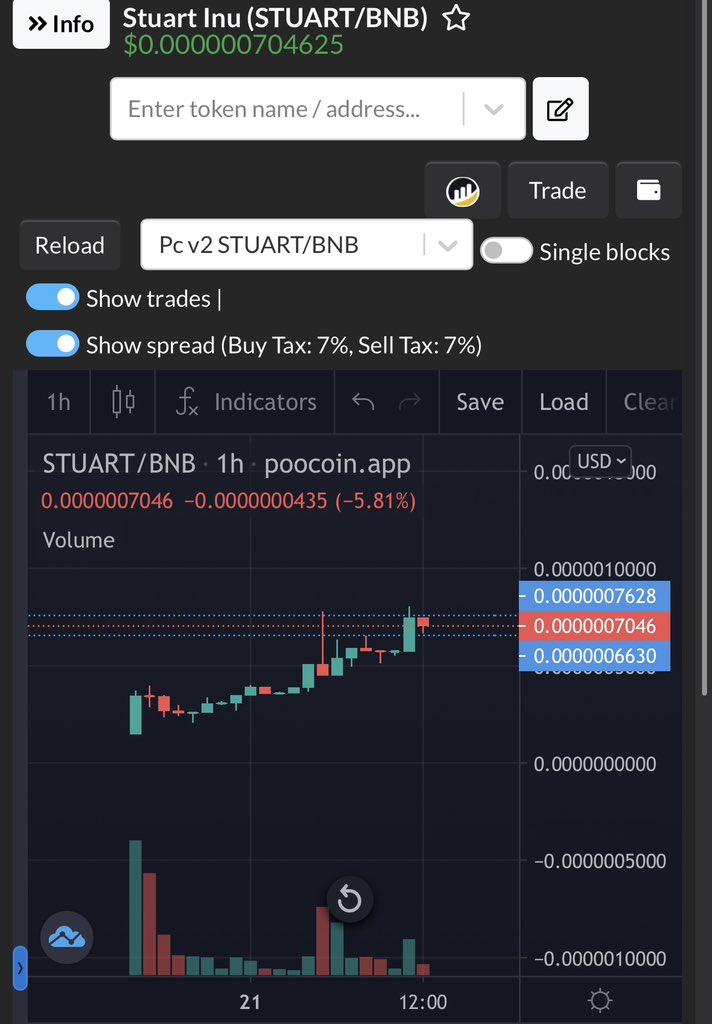 $STUART - $713K MC

Clean wallet distribution, Cointiger coming, CMC / CH applied. 

Telegram: t.me/stuartinu
Chart: Chart: poocoin.app/tokens/0xe04e2…
Risk Disclaimer: t.me/AMA_Central/25… #ad