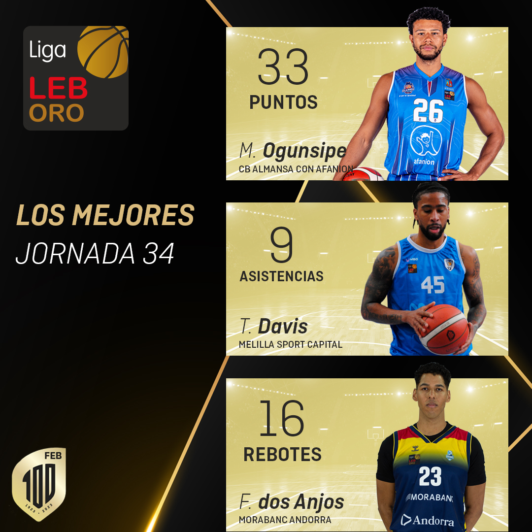 ⛹️ #LEBOro | Ellos son los MEJORES de la Jornada 3⃣4⃣ 

✔️ Marvin Ogunsipe (<a href="/CBAlmansa/">CB Almansa</a>)
✔ Trey Davis (<a href="/melillabcto/">Club Melilla Baloncesto</a>)
✔️ <a href="/felipe_anjos13/">Felipe Dos Anjos</a> (<a href="/morabancandorra/">MoraBanc Andorra</a>)