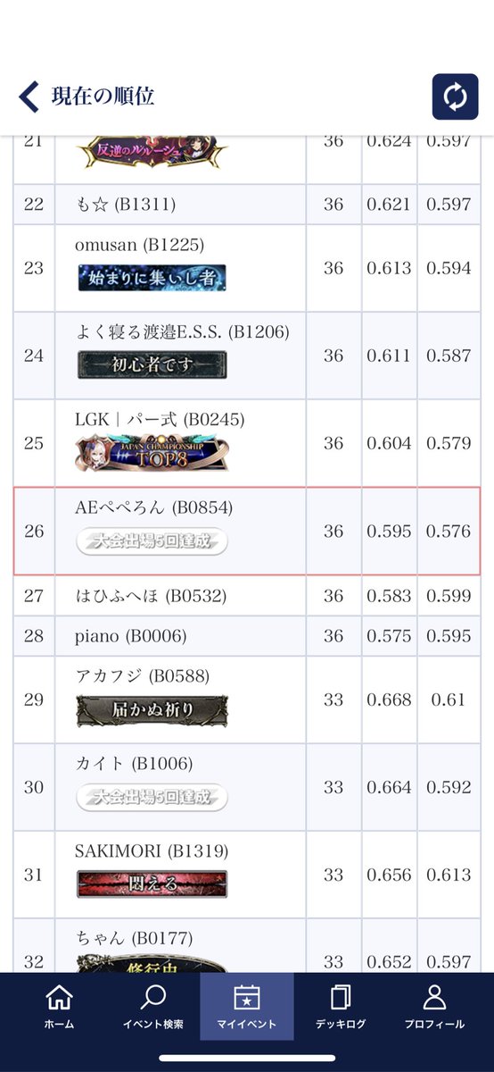 しゅーと/AEぺぺろん tweet media