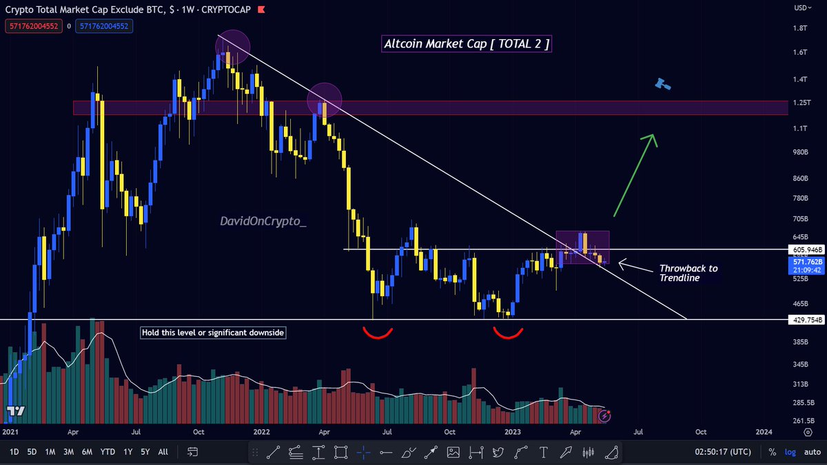 𝐃𝐚𝐯𝐢𝐝𝐎𝐧𝐂𝐫𝐲𝐩𝐭𝐨 📘 tweet media