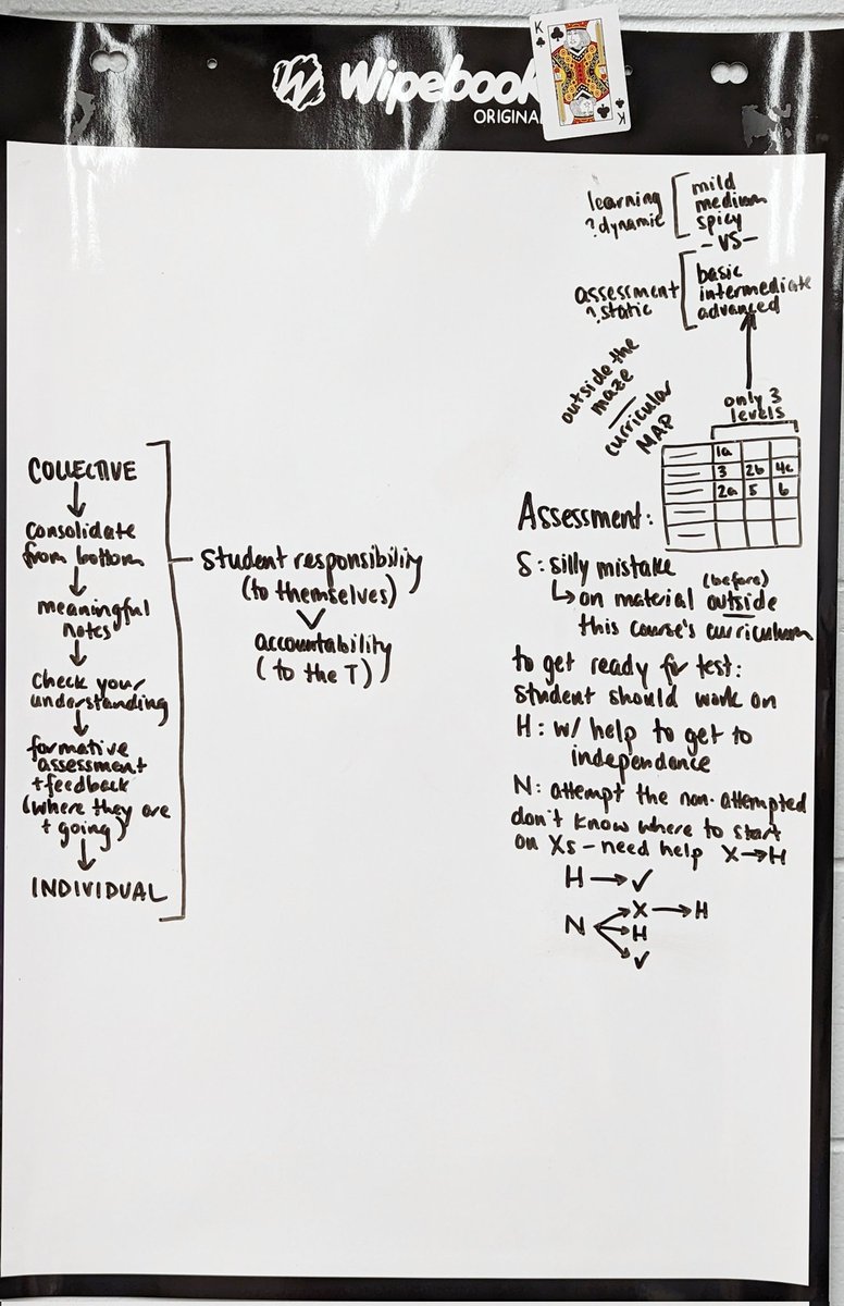 Some notes from Saturday morning <a href="/O34ME/">O34ME</a> session with <a href="/pgliljedahl/">Peter Liljedahl</a>  on #ThinkingClassroom.
Saw the banner in action.
Saw a new consolidation activity/style.
Thought lots about assessment &amp; evaluation.
Thanks for 3 great days Peter!