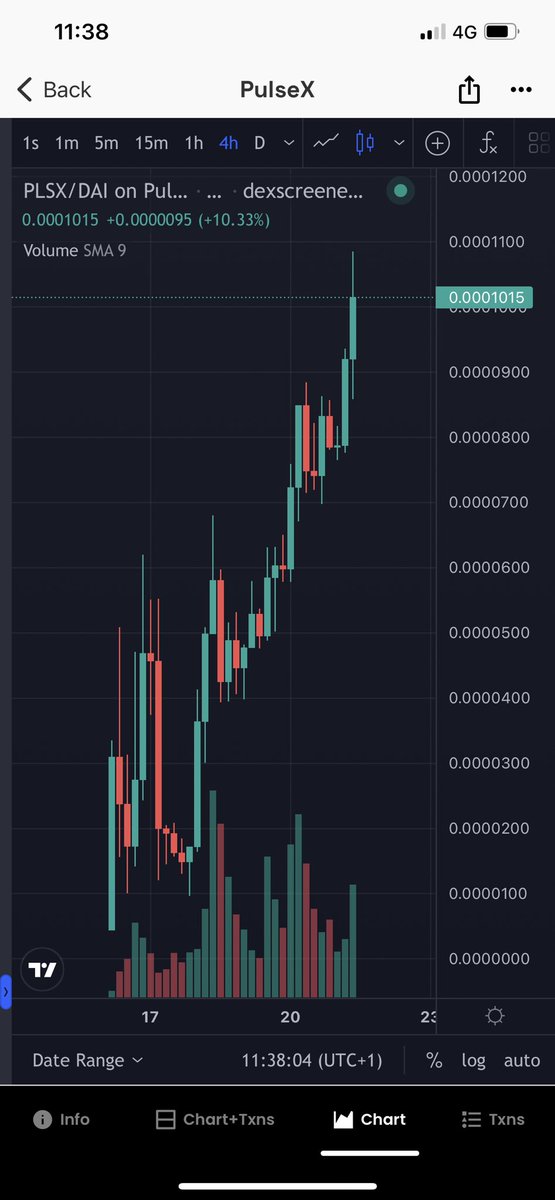 #PulseX hitting the target 🎯
#PulseChain next 🚨!!