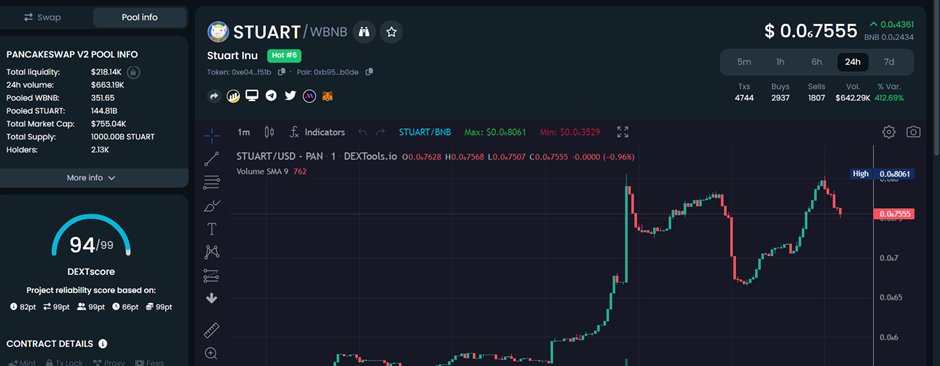$STUART

Locked &amp; Renounced.

Huge Liquidity to MC Ratio.

Website looks clean.

Web: stuartinu.net

Telegram: t.me/stuartinu

dextools.io/app/en/bnb/pai…