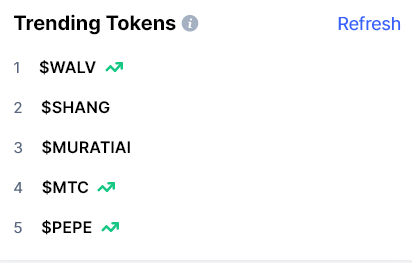 Gal3_Shidoshi's tweet photo. Trending on CMC 👀 #BNB #ETH #BTC #alveychain #vr #DEVRE #DEVREM #nft # metaverse @jpmorgan
@Naur_ALV @elonmusk @alveychain $wALV https://t.co/plZJ0DR92b