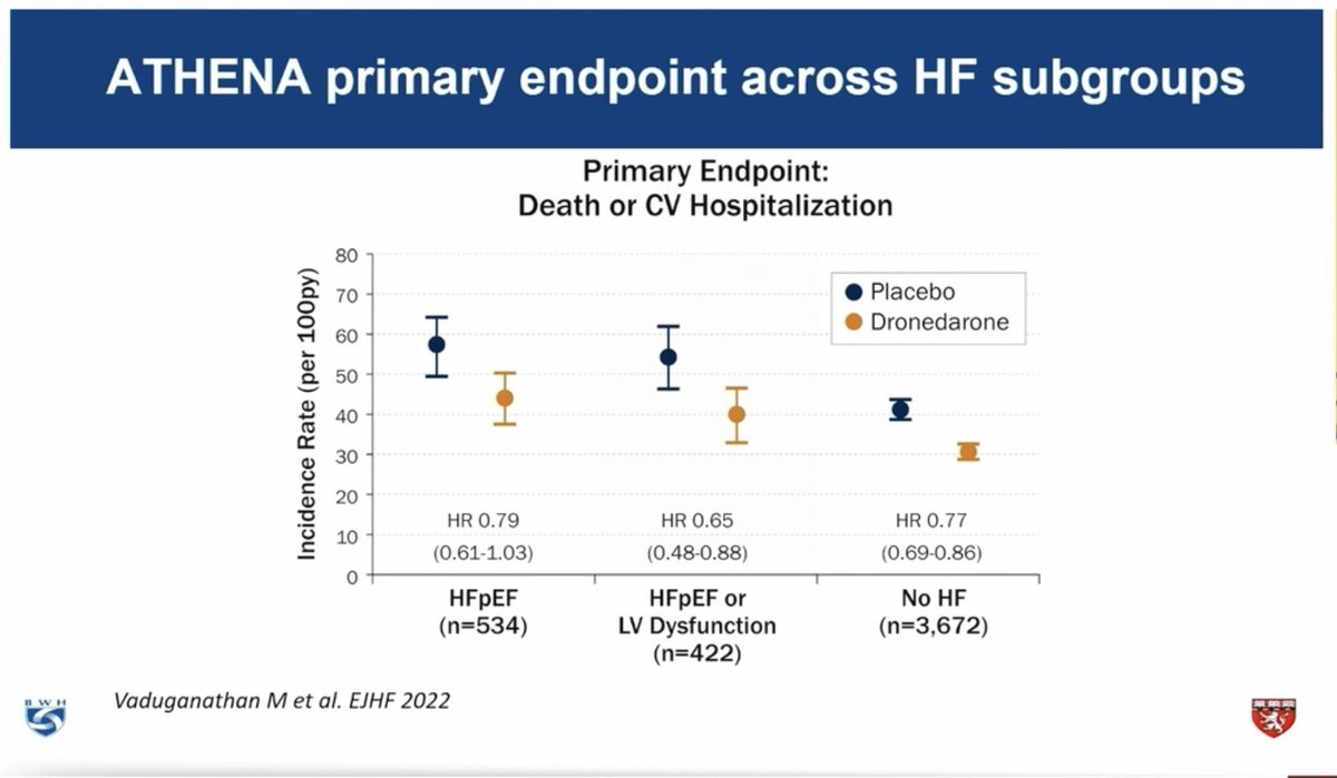 HanCardiomd's tweet photo. Limited data exist regarding the role of rhythm control (either by catheter ablation or AADs) in HFpEF

Post hoc analyses of #ATHENA suggest that #dronedarone appears to safely reduce CV events in patients with paroxysmal or persistent AF/AFL and HFpEF

#HeartFailure2023 https://t.co/aJgMJRBz89