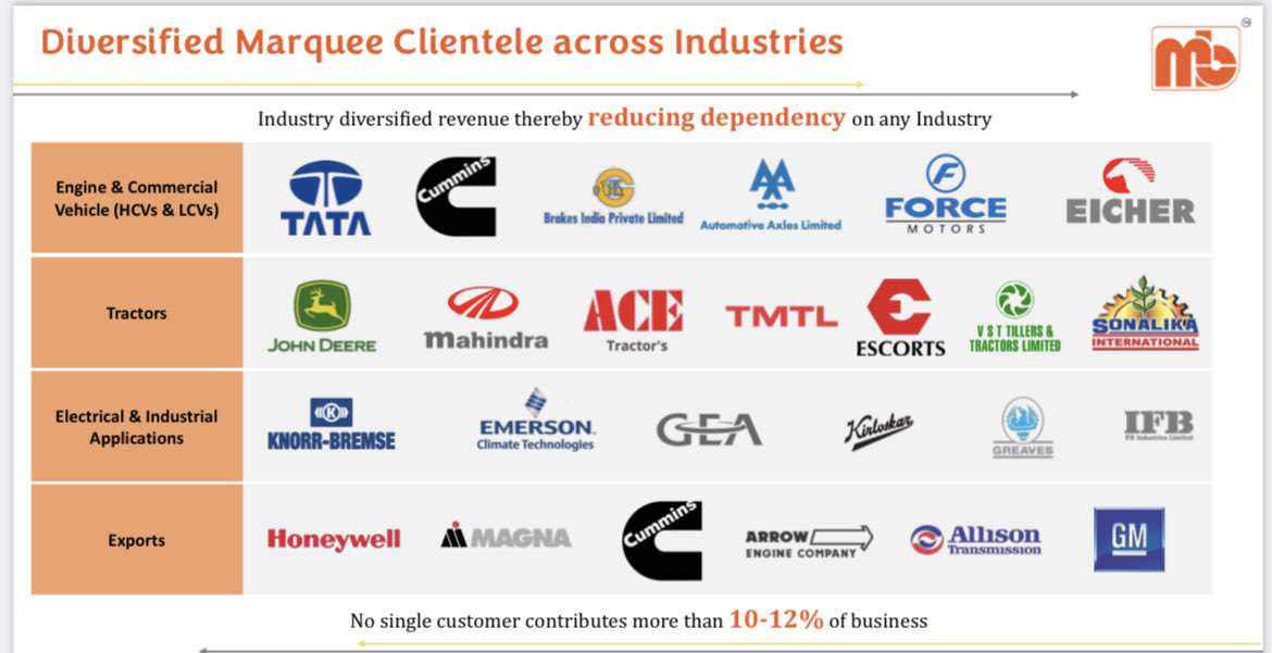 SABARI SECURITIES on Twitter "Case study Menon Bearings ltd
