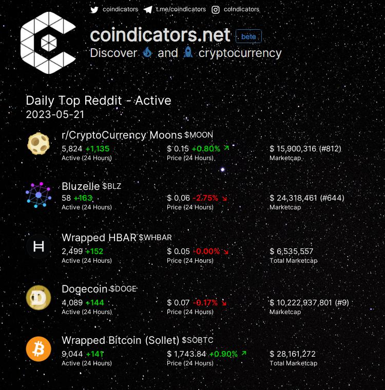 coindicators tweet media