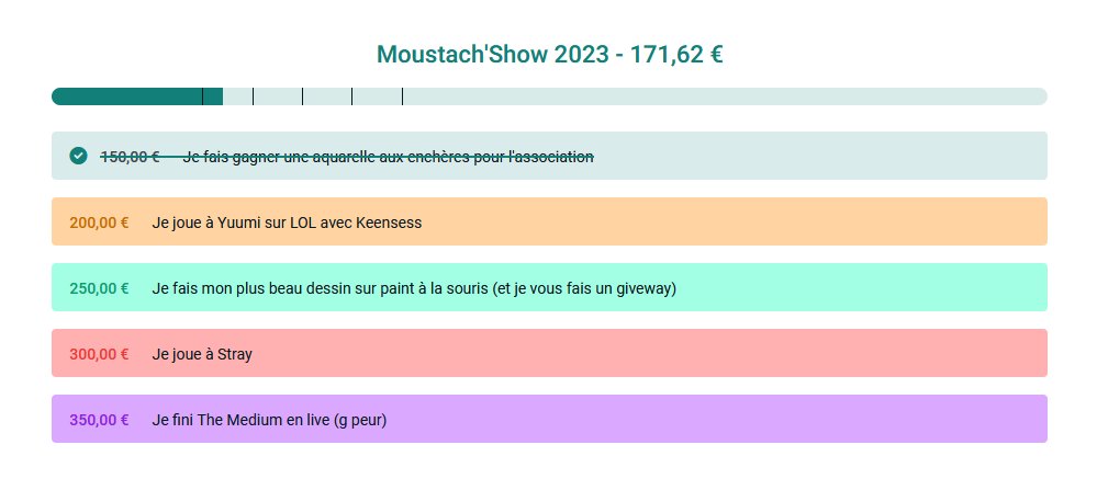 Et zépartit pour la dernière ligne droite ! 
Touts les dons du <a href="/MoustachShow/">Moustach'Show</a>  sont au profit de <a href="/Moustaches35/">Moustaches & Cie</a> ! 
On compte sur vous, et pour l'occasion j'ai modifié un peu l'ordre des donation goals ! 
Retrouvez moi ici : twitch.tv/morxin