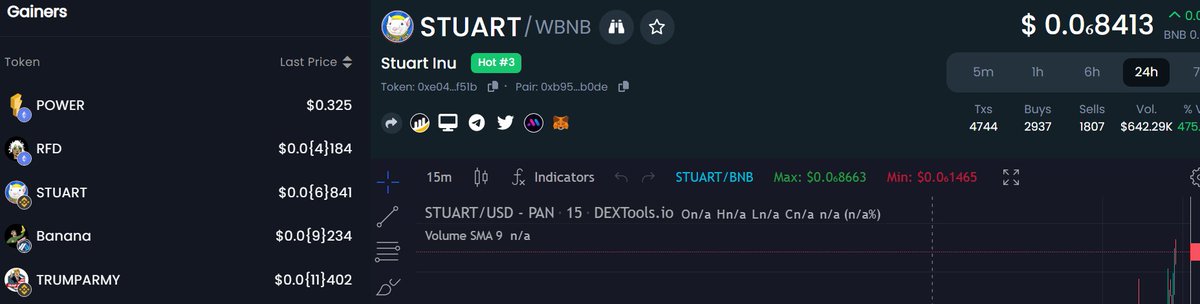 Stuartinuglobal's tweet image. #Stuart trending on #Dextools and #Avedex