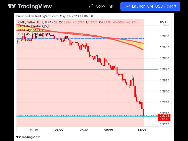 TradingView trade GMT 5 minutes 