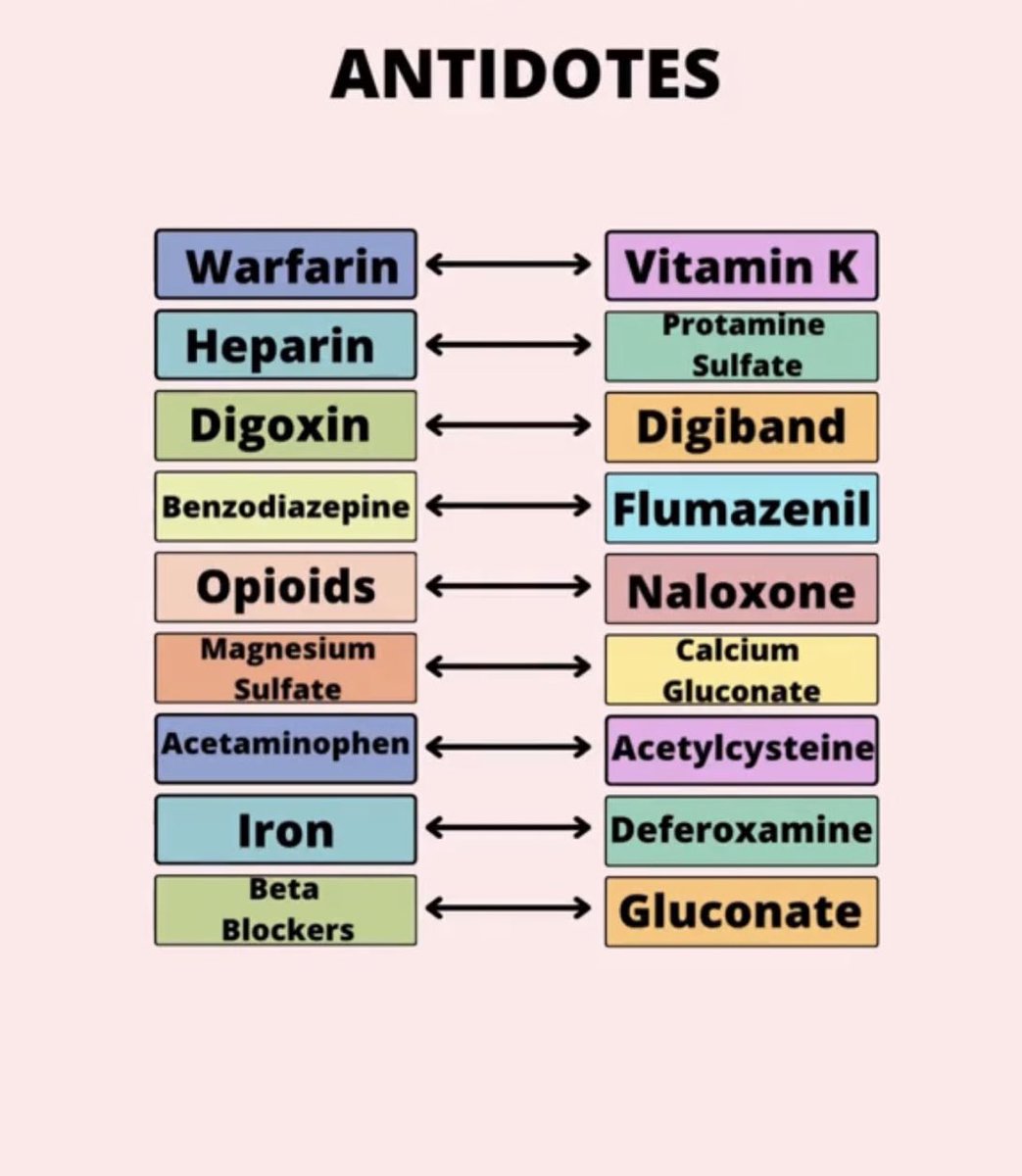 medicolearning's tweet photo. Antidotes https://t.co/FuZpA0g85V