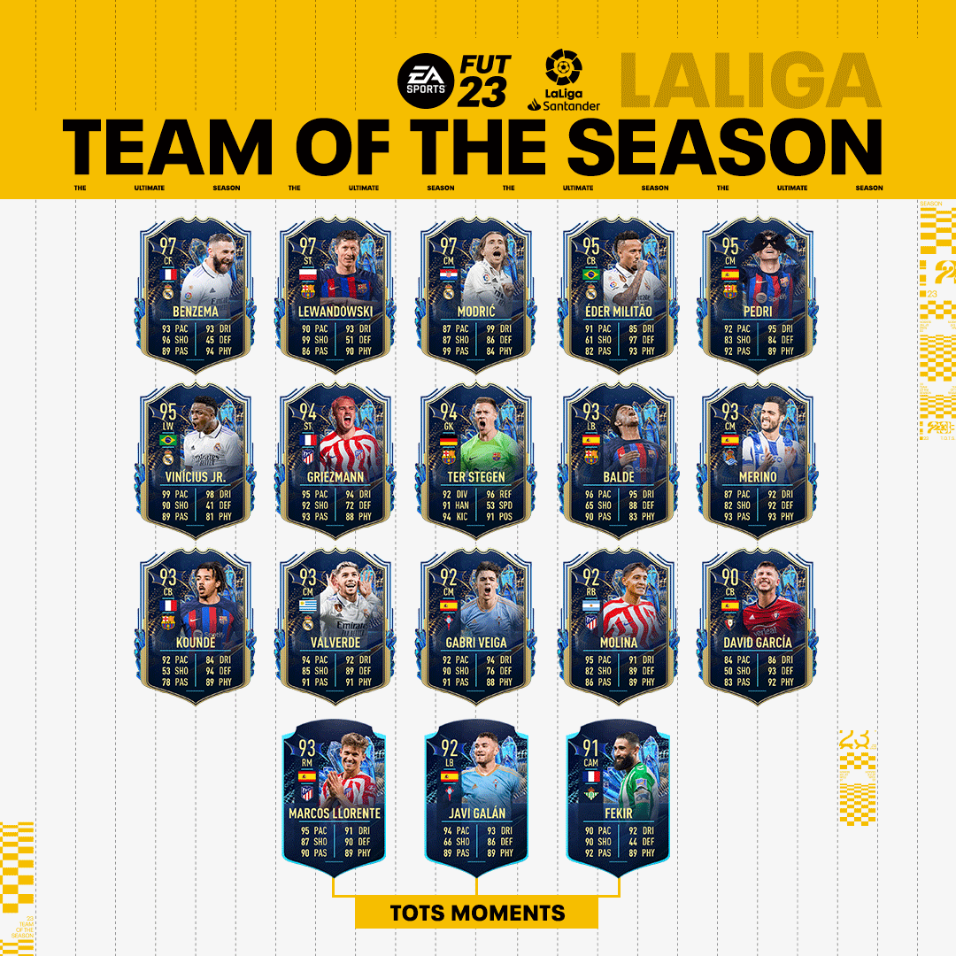 Benzema, Modric and Vinicius 🔥 Valverde, Llorente and Militao looking amazing too. Have you packed any of the La Liga TOTS yet? Have you unlocked Gaya, Carrasco, Isi or Pau Torres? Full squad - futhead.com/23/totw/laliga…