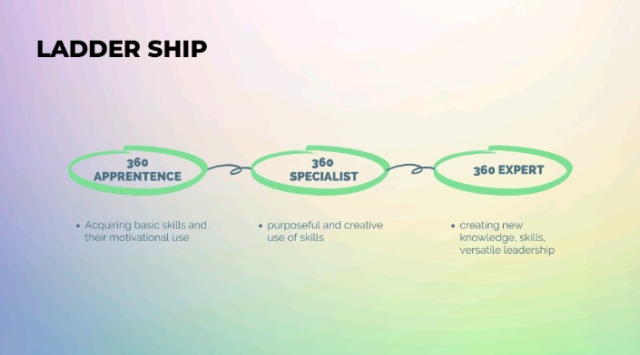 360MuslimExpert's tweet photo. 360 Muslim Experts ladder ship
The journey of 360 Muslim Experts
#Weare360 https://t.co/9IihOaWhBZ