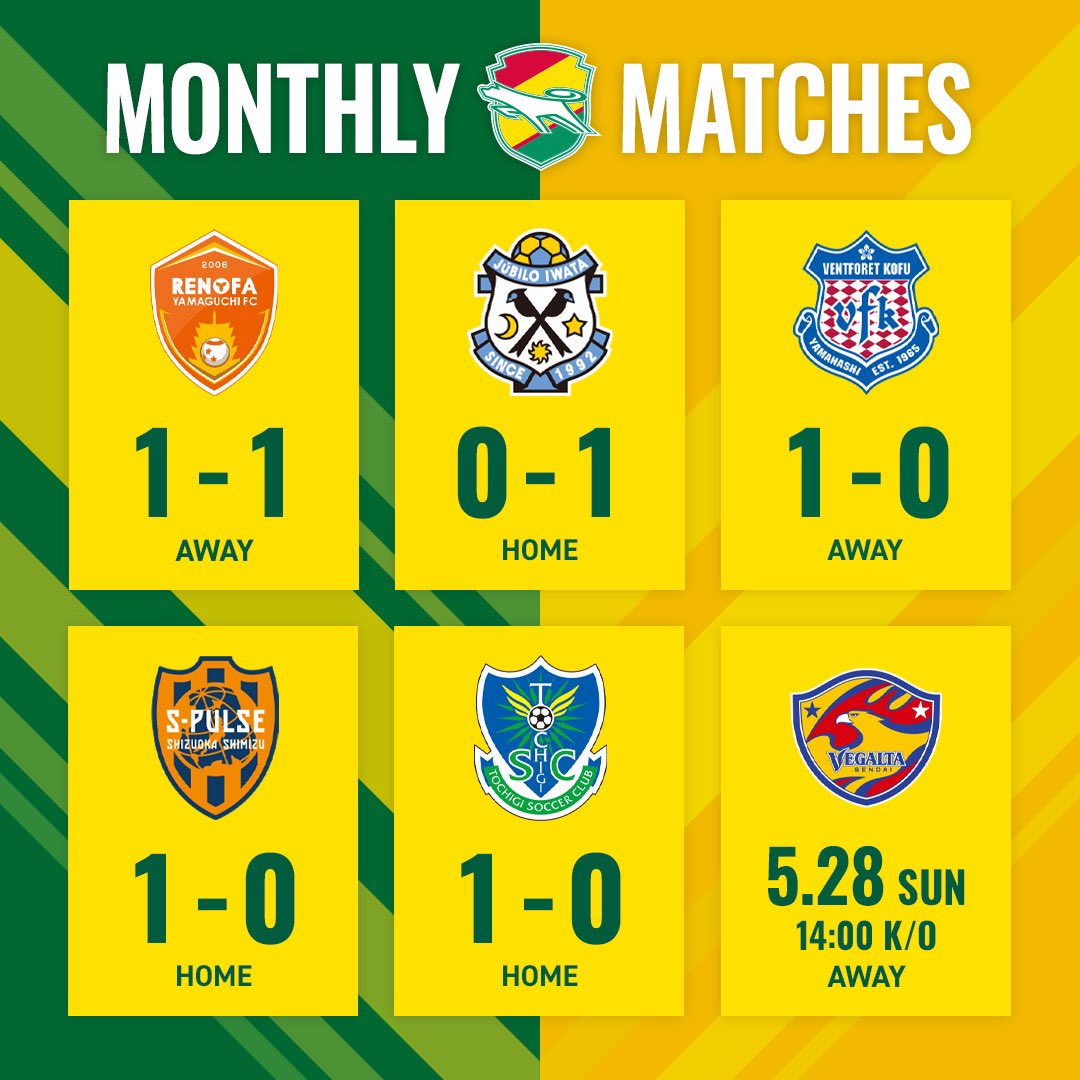 jef_united's tweet photo. MONTHLY MATCHES

▶️ NEXT GAME
📆 5.28 14:00kick off 🕑
🆚 ベガルタ仙台
🏟 ユアテックスタジアム仙台

#jefunited 
#ジェフ千葉 
#jleague 
#Jリーグ 
#monthlycomic https://t.co/GQXfPEiggn