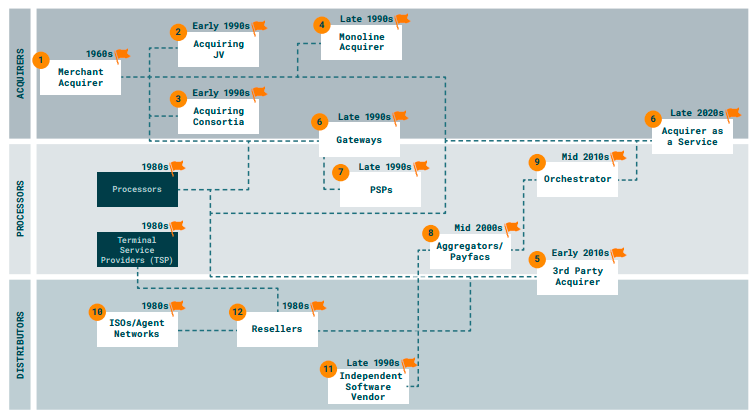 knowpayments tweet picture