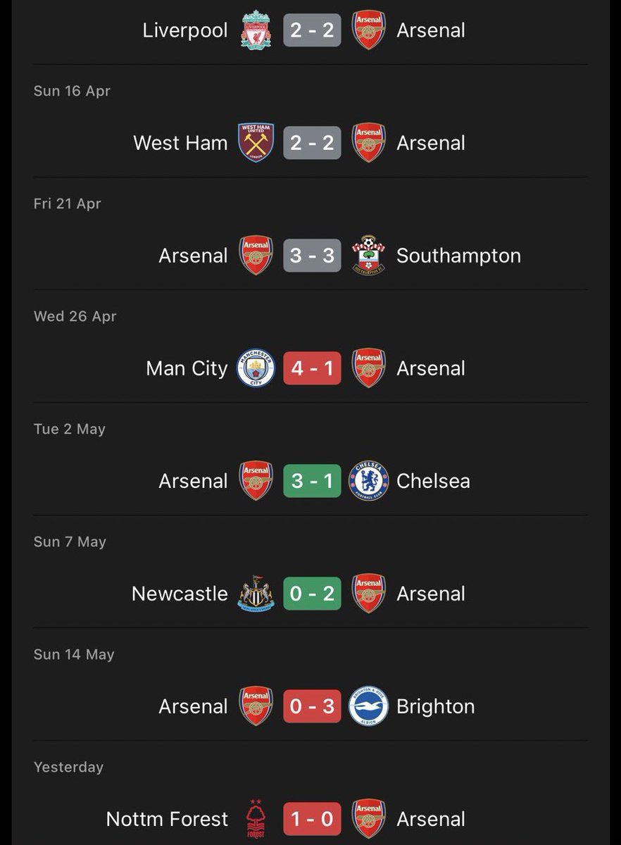 “We didn’t bottle the league”😂