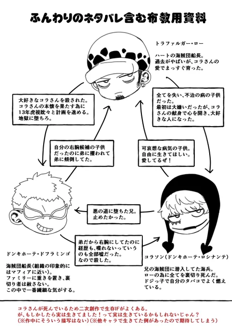 友人用に用意した、最低限の🐯君関係のネタバレ資料。 