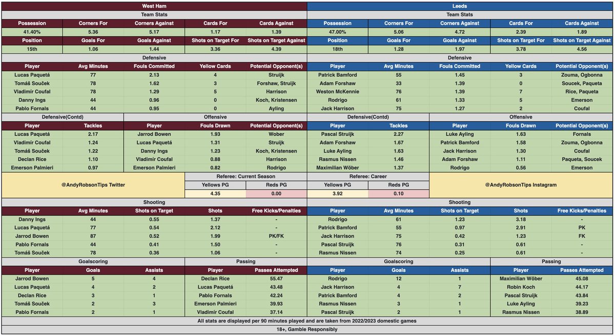 🎩 Andy’s Football Tips tweet media