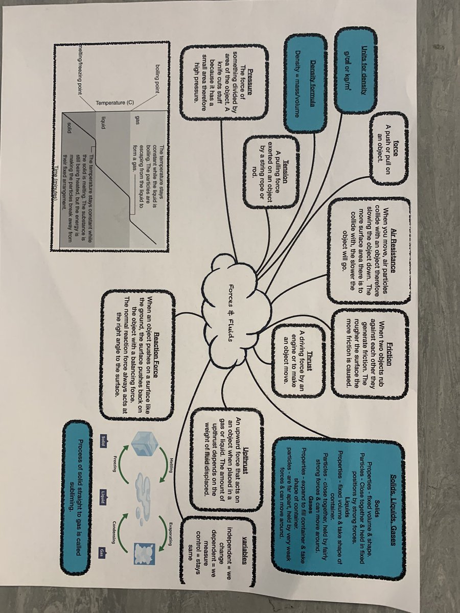 GorstMillfield's tweet photo. Marked my Y8 assessments on fluids and they were fab- this is why. Amazing revision resources and effort into constant recall and application. Look forward to going through feedback tomorrow - we’ll done 👏👏👏 https://t.co/OvkyMwJ5wU