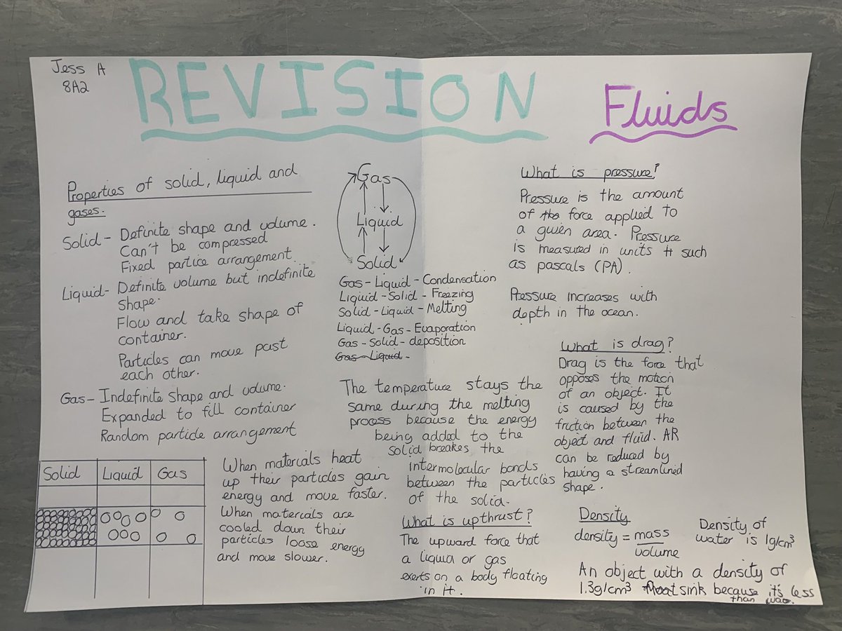 GorstMillfield's tweet photo. Marked my Y8 assessments on fluids and they were fab- this is why. Amazing revision resources and effort into constant recall and application. Look forward to going through feedback tomorrow - we’ll done 👏👏👏 https://t.co/OvkyMwJ5wU
