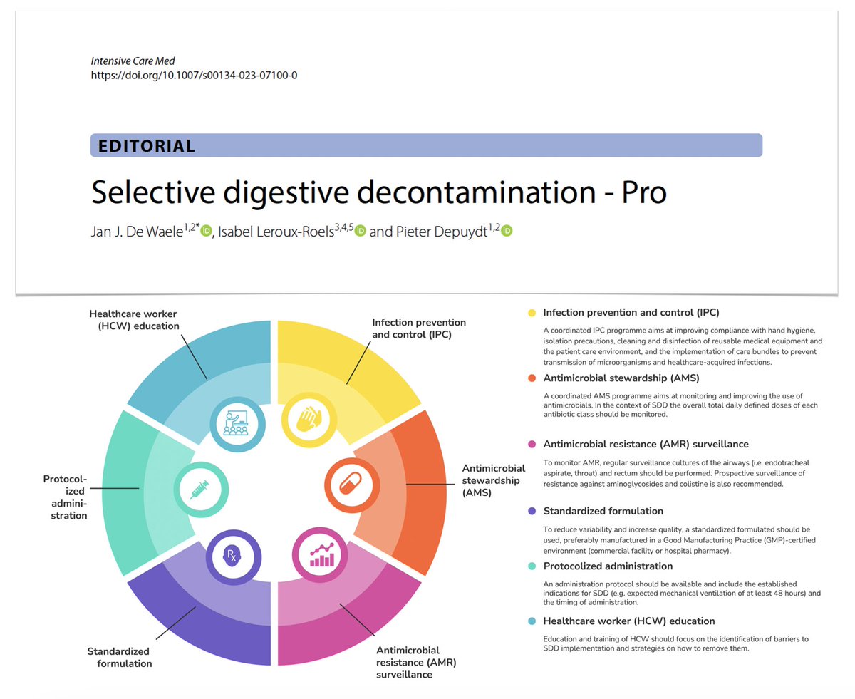 yourICM's tweet photo. #SDD? One of few areas in critical care where large RCTs/SRs demonstrate consistent advantage, without evident side effects. Pivotal
📃 standardized formulation/protocols
📚 education
🧫 ABT stewardship + rigorous IPC strategies, monitoring ABTs use/AMR
🖇️ https://t.co/VOqudX6E6k https://t.co/YN5DuXknDL