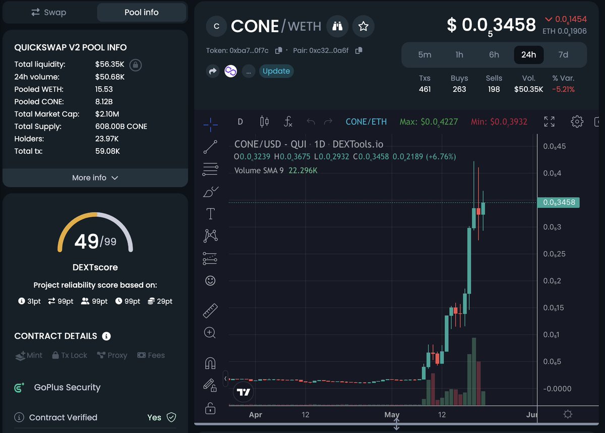 blkhrtfz's tweet photo. A monster in the making! $CONE @BitCone_CONE https://t.co/KaQk9E0sSr
