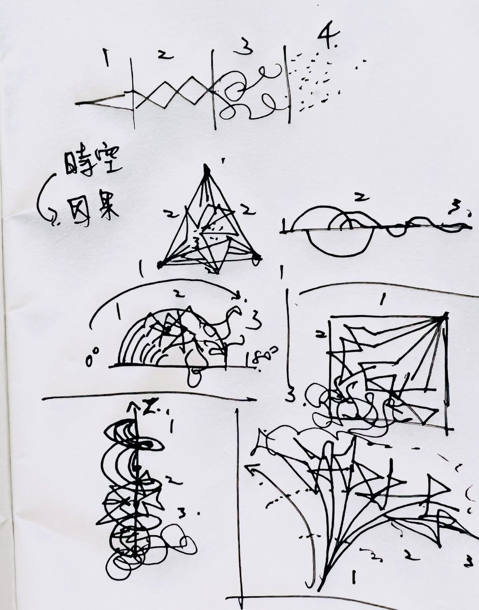 cheyuwu345's tweet photo. Gm
Concept doodle - time-space weaving series https://t.co/m8UIwfyeJT
