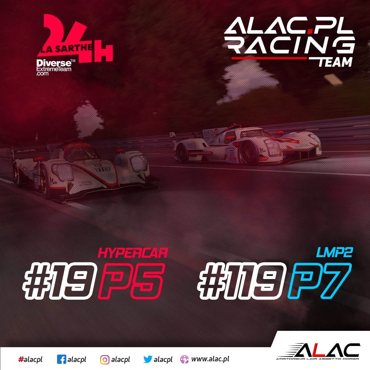 W zakończonym przed kilkudziesięcioma minutami 24-godzinnym wyścigu na słynnym Circuit de la Sarthe obie nasze załogi zaprezentowały się bardzo dobrze!💪
#alacpl #alac #ALACPLRT #SOL #Endurance #LaSarthe #24hLeMans #hypercar #LMP2 #Oreca #diverse #endorfy #racing #assetto