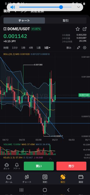 エバードームの動き、ちょっと強くない？そうでもないかな？ いつもちょっと上がると頭押さえつけられてたのに、反発してない？ #エバードーム https://t.co/uLV1g9vgD2<a href="/tag/%E3%82%A8%E3%83%90%E3%83%BC%E3%83%89%E3%83%BC%E3%83%A0"class="tags">#エバードーム</a>