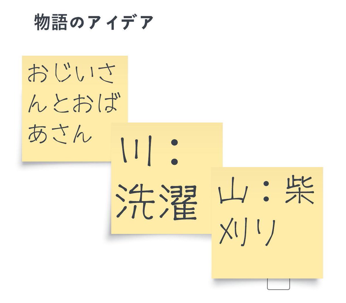 ShunsukeTodo's tweet image. #Lucidchart