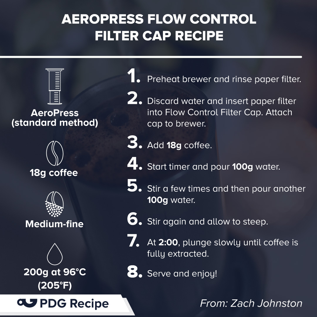 RT PerfectDailyG "This week, we are brewing coffee using a recipe from <a href="/zachrjohnston/">Zach Johnston</a>
for the <a href="/aeropress/">AeroPress</a> using the new Flow Control Filter Cap.

Share your recipes with us using #PDGRecipes

 #PerfectDailyGrind #PDGRecipes "