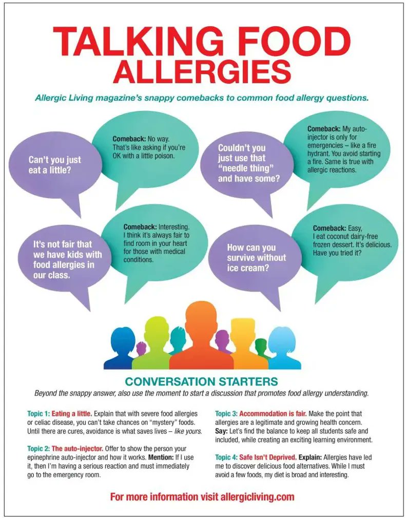 Day 21 of #foodallergyawareness month

It’s always helpful to think before you speak…
Thank you <a href="/AllergicLiving/">Allergic Living</a> for this reminder!